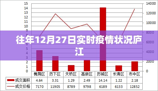 庐江往年12月27日疫情实时动态