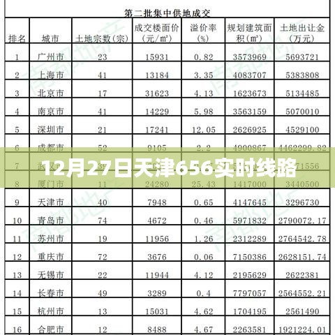 天津公交实时线路查询，天津公交656路线信息