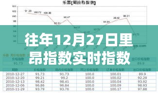 里昂指数实时行情分析