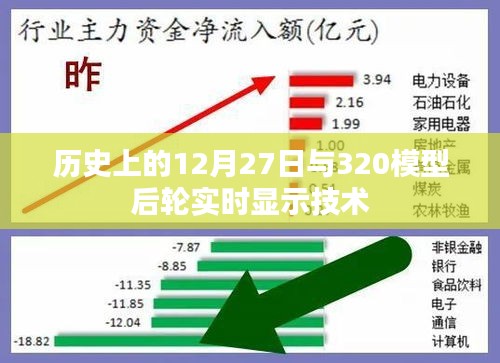 历史上的12月27日与后轮实时显示技术320模型概览