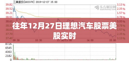 理想汽车股票美股实时行情分析