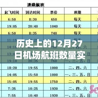 历史上的航班实时查询，12月27日机场航班数量统计