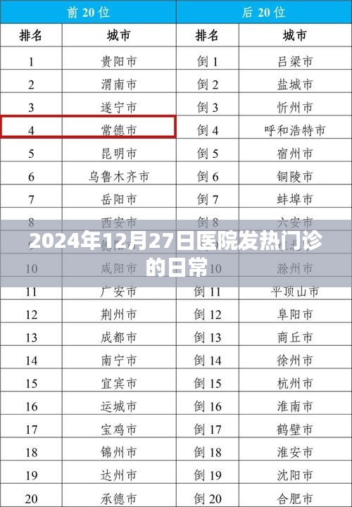 2024年12月27日医院发热门诊日常记录