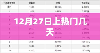 12月27日热门持续天数揭秘