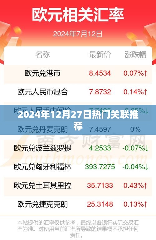 如下，，2024年12月27日热门关联一网打尽！