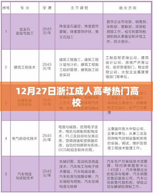 浙江成人高考热门高校榜单揭晓，12月27日关注热度排行