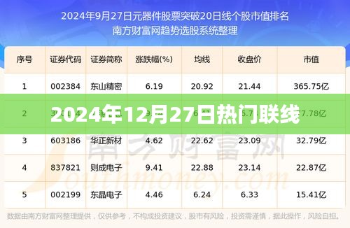 2024年12月27日热门联线全面解析