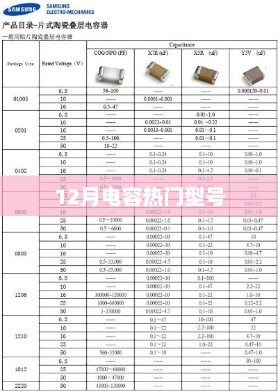 电容热门型号大盘点（12月版）