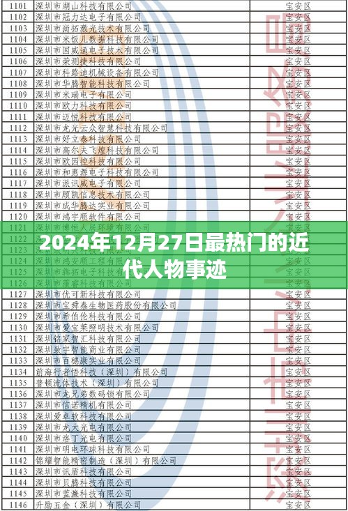 2024年热点人物事迹盘点，近代传奇人物风采回顾