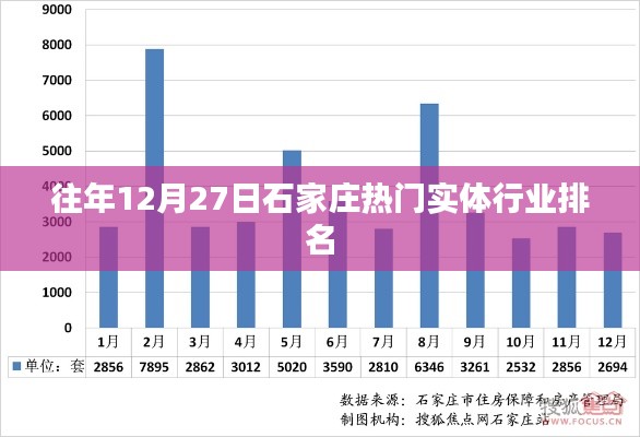 石家庄往年年末实体行业排名榜单揭晓