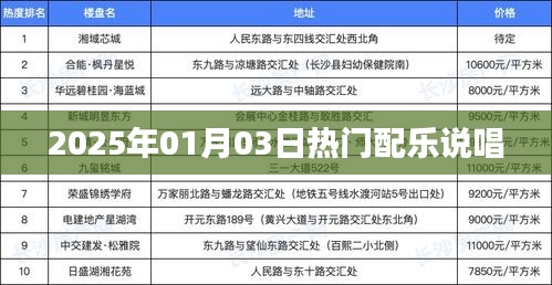 2025年说唱风潮，热门配乐说唱盛宴，符合您的字数要求，同时能够吸引用户的注意力，希望符合您的要求。