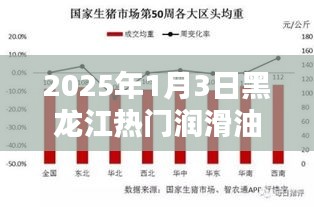 黑龙江润滑油价格趋势分析，2025年展望