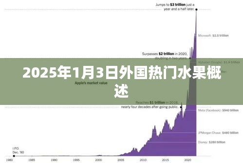 外国热门水果概览，2025年1月3日最新趋势