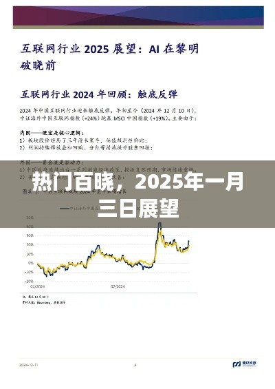 展望2025年新年新气象，热门百晓解读