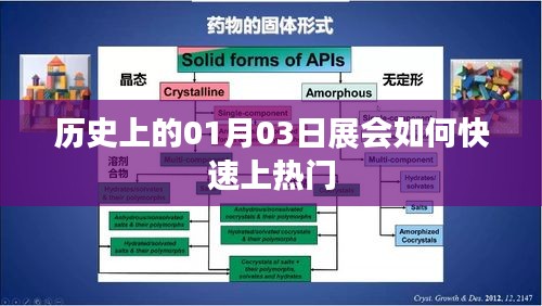 历史上的大展风采，一月三日展会如何引爆热点关注？