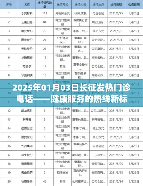 2025年长征发热门诊电话，健康热线新标杆