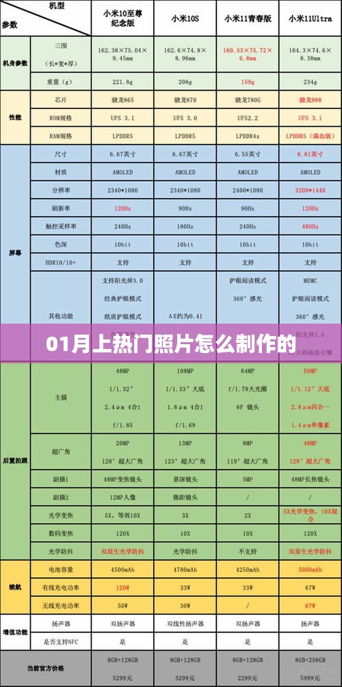 热门照片制作指南，掌握技巧，轻松拍摄上热门美图