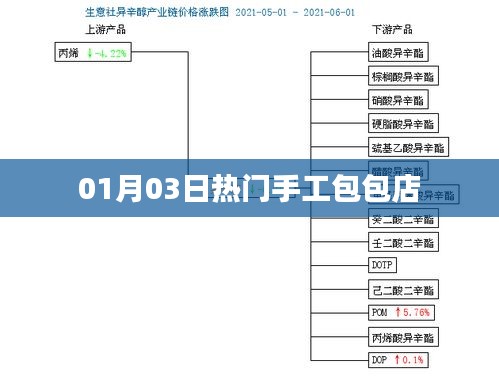 热门手工包包店，时尚新品一网打尽！