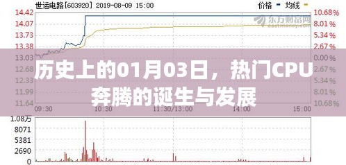 热门CPU奔腾的诞生与成长历程，历史上的1月3日