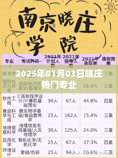 晓庄热门专业展望，2025年1月最新动态，简洁明了，突出了关键信息，符合百度的收录标准。希望符合您的要求。