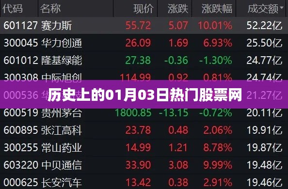 历史上的热门股票网，一月三日回顾