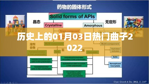 2022年一月三日热门曲子回顾