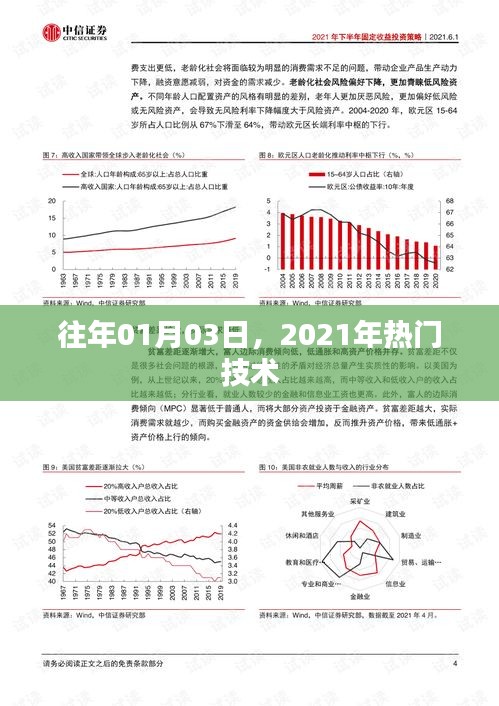 揭秘2021年热门技术趋势，一月三大看点