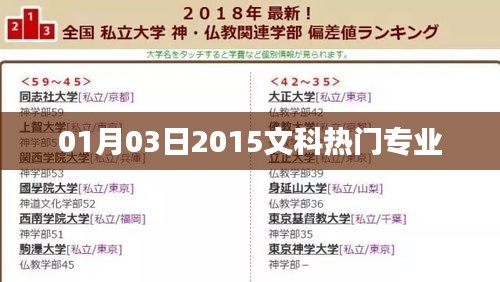 2015年文科热门专业榜单揭晓，未来趋势大解析！