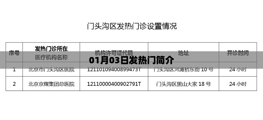 01月03日发热门概览