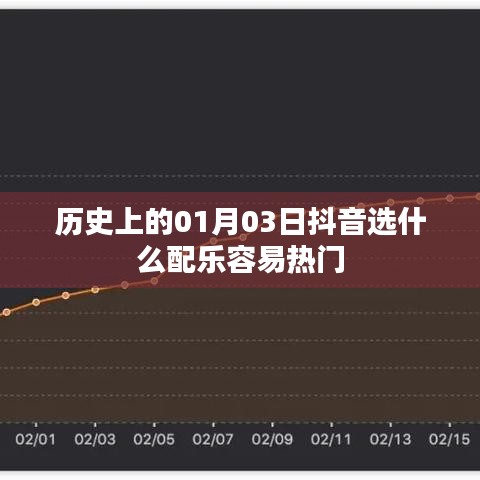 抖音热门配乐选择策略，基于日期的音乐趋势分析