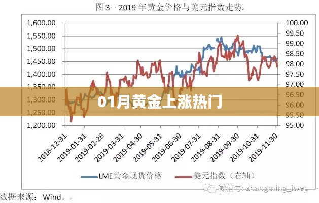 黄金价格上涨成热点关注