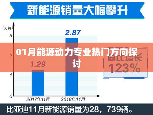 能源动力专业热门方向深度探讨