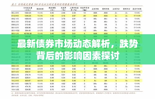 最新债券市场动态解析，跌势背后的影响因素探讨