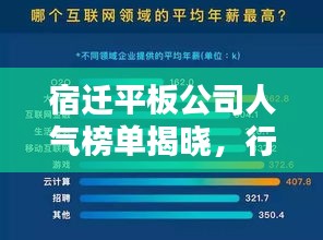 宿迁平板公司人气榜单揭晓，行业热门企业大揭秘