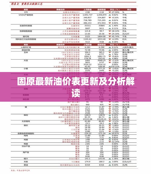 固原最新油价表更新及分析解读