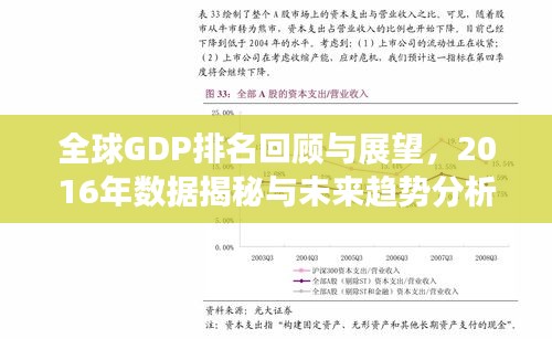 全球GDP排名回顾与展望，2016年数据揭秘与未来趋势分析