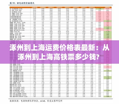 涿州到上海运费价格表最新：从涿州到上海高铁票多少钱? 