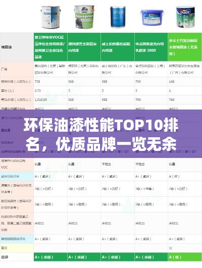 环保油漆性能TOP10排名，优质品牌一览无余