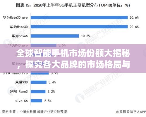 全球智能手机市场份额大揭秘，探究各大品牌的市场格局与排名