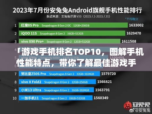 「游戏手机排名TOP10，图解手机性能特点，带你了解最佳游戏手机选择！」