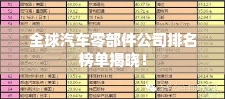 全球汽车零部件公司排名榜单揭晓！
