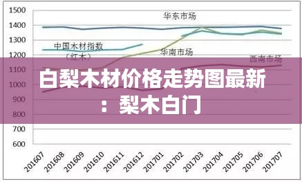 白梨木材价格走势图最新：梨木白门 