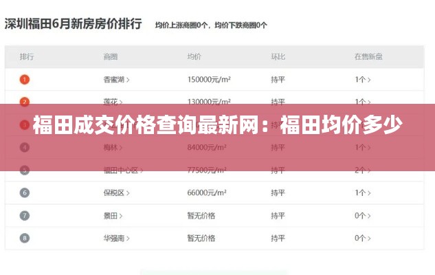 福田成交价格查询最新网：福田均价多少 
