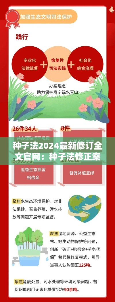 种子法2024最新修订全文官网：种子法修正案 