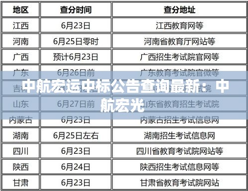 中航宏运中标公告查询最新：中航宏光 