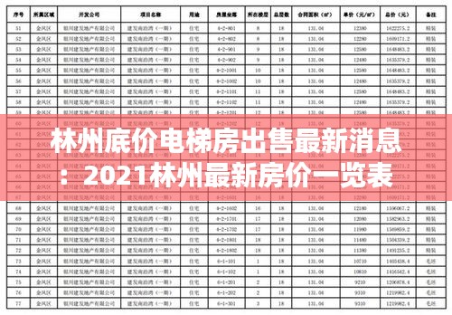 林州底价电梯房出售最新消息：2021林州最新房价一览表 