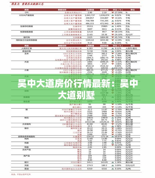 吴中大道房价行情最新：吴中大道别墅 