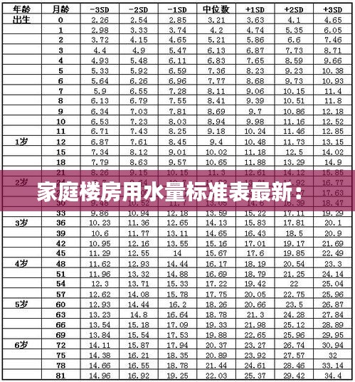 家庭楼房用水量标准表最新： 