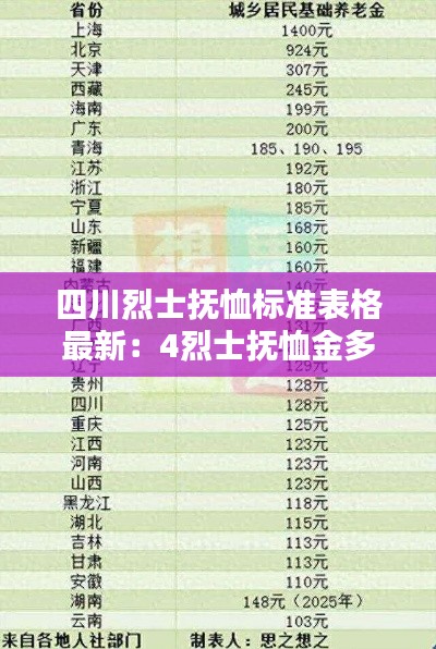 四川烈士抚恤标准表格最新：4烈士抚恤金多少 