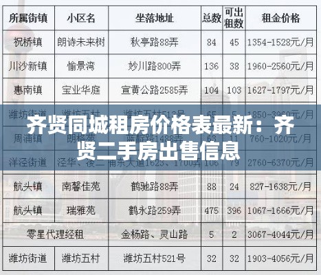 齐贤同城租房价格表最新：齐贤二手房出售信息 